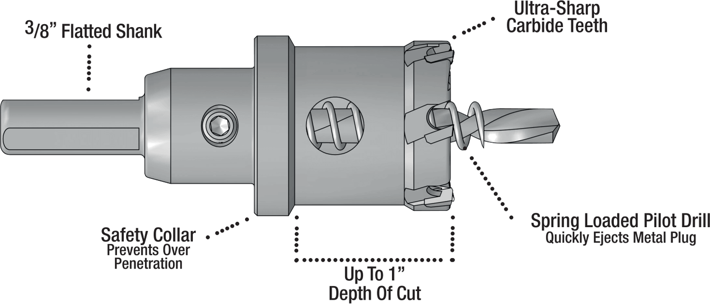 Champion CT5 and CT7 Carbide Tipped Hole Cutter, designed for fast and precise cuts in tough materials with enhanced durability.