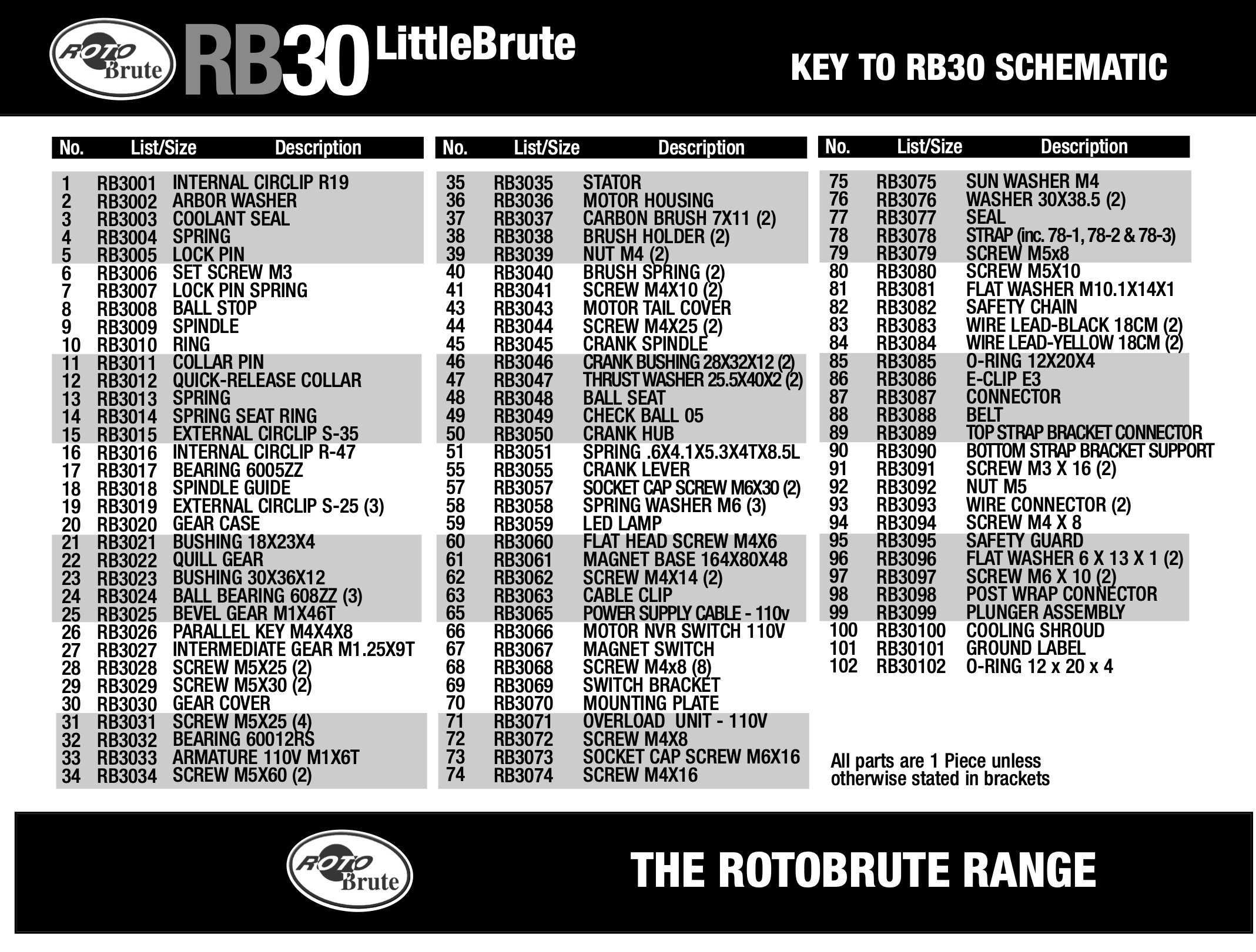 Champion RB30 Spare Parts – Genuine Replacement Components | Holesaws.ca